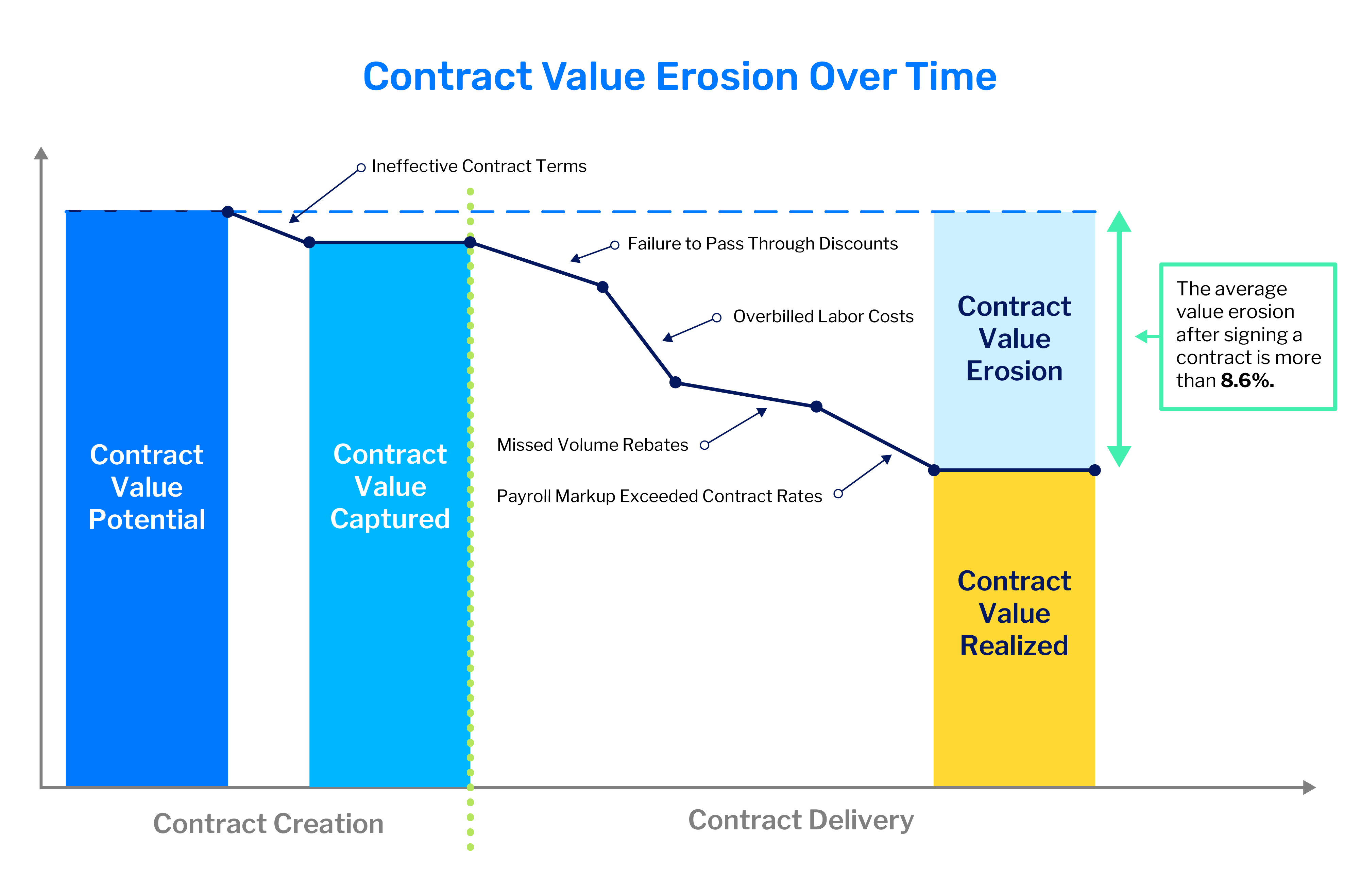 Contract-Value-Erosion-01