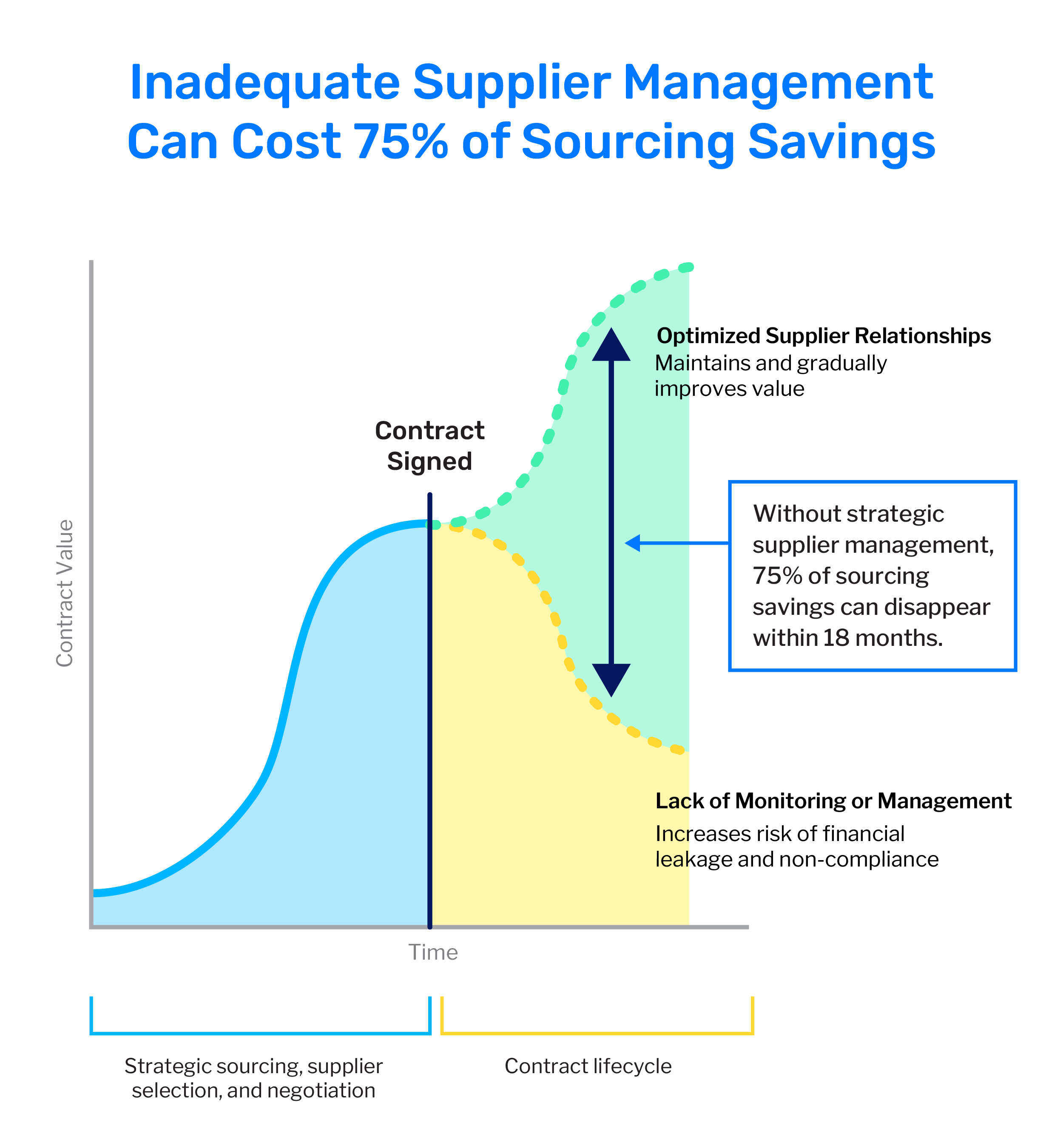 Inadequate-Supplier-Management-01